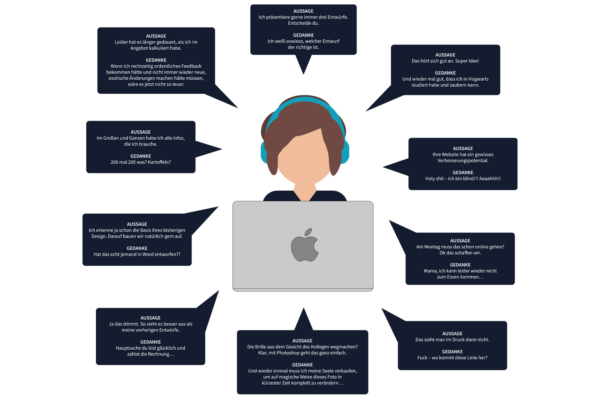 Gedanken eines Grafikers